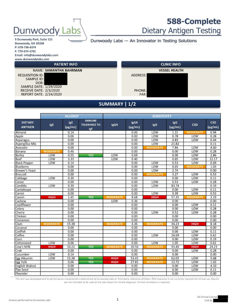 Gut healing food allergy and sensitivity test results.